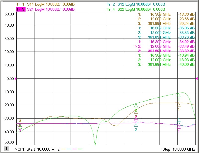 egdc6